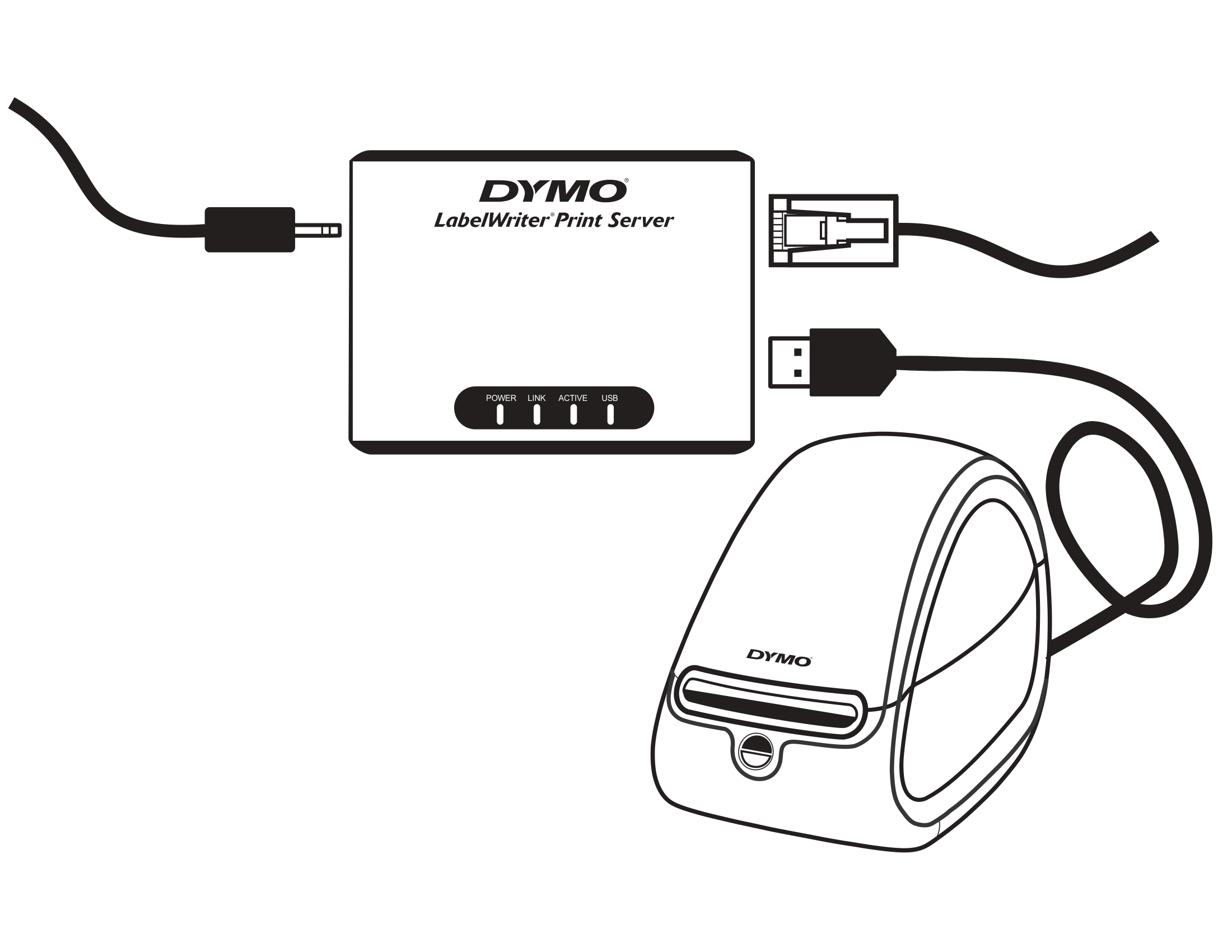 DYMO LabelWriter Print Server information and FAQ